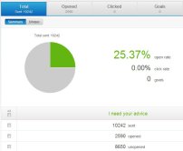 Email Open Rate (For Pumpkin Plan Endorsement Survey)